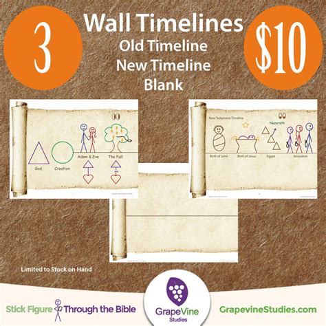 Old And New Testament Wall Timelines And A Blank Wall Timeline Sale