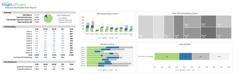 Ar Flash Report Dashboard Insightsoftware