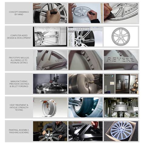 Each of these casting alloy has its own physical and mechanical properties. Revere London Alloy Wheel Collection - Revere London
