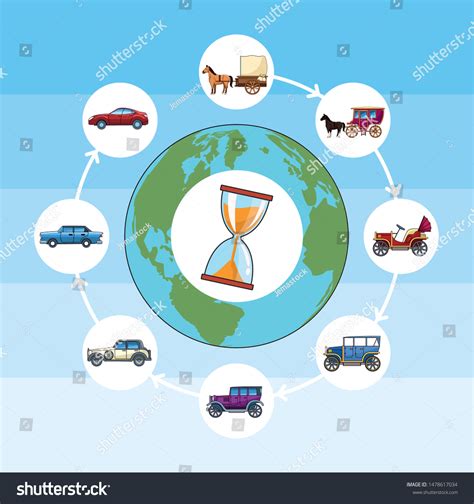 Transport Vehicles Evolution Transportation Timeline Template Stock