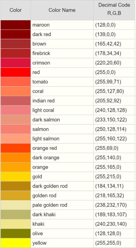 12 Rbg Colors Ideas Rgb Color Codes Color Coding Color