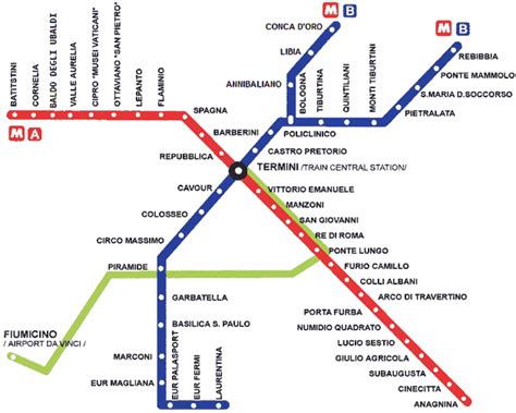 Rome Metro Trains Guide To Using Romes Metro With Fares Map