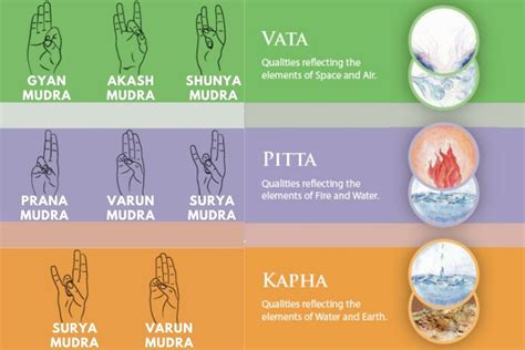Yoga Mudras For Balancing Dosha Vata Pitta Kapha Fitsri Yoga