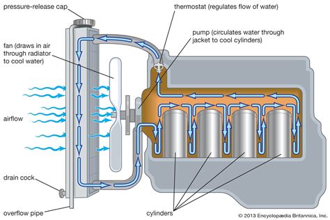 Liquid Cooling System Diagram