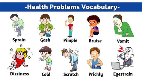 Health Problems Vocabularies 🔥 English Vocabulary Common English