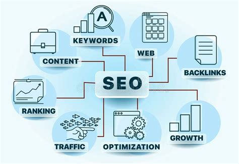 How To Do Seo Properly Step By Step Guide Wallpapernebula