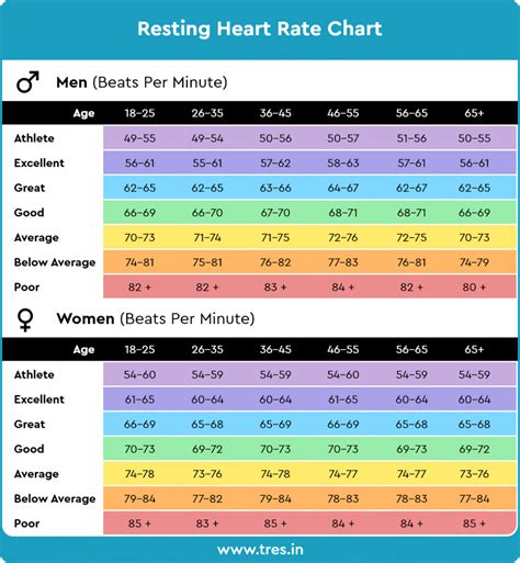 Heart Pulse Rate Chart