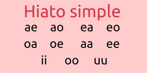 Ejemplos De Palabras Con Hiato Simple And