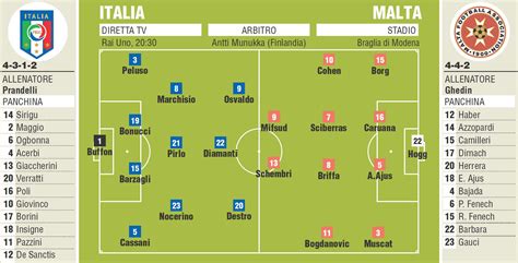 Azpilicueta, laporte, pau torres, alba. Formazione migliore dei Mondiali 2014 di Brasile