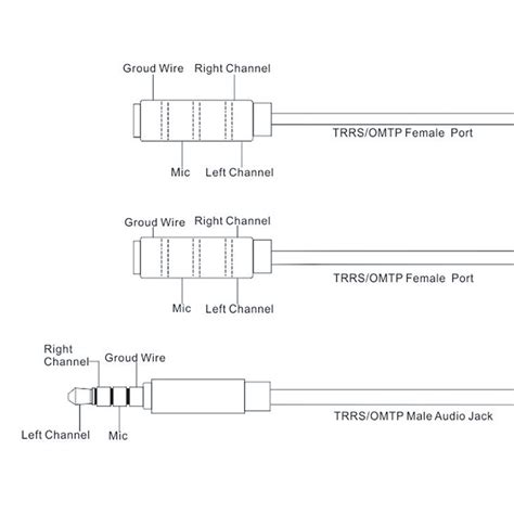 The diagram for the trrs plug has the mic and ground labelled incorrectly. 6 Pin Audio Plug Wiring Diagram - Wiring Diagram Networks
