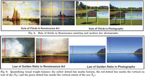 The rule of odds states that images are more visually appealing when there is an odd. Subhabrata Bhattacharya, PhD