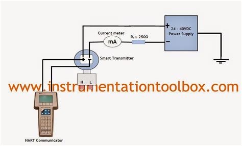 How To Setup A Smart Transmitter Using A Hart Communicator ~ Learning