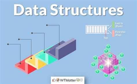 Data Structures Beginners Guide And Basic Concepts Data Structures