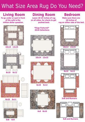8x10 or 8x11 is probably the size that 80% of people use in their dining areas. Rugs 101: Selecting Rug Sizes for Every Room - Rug & Home