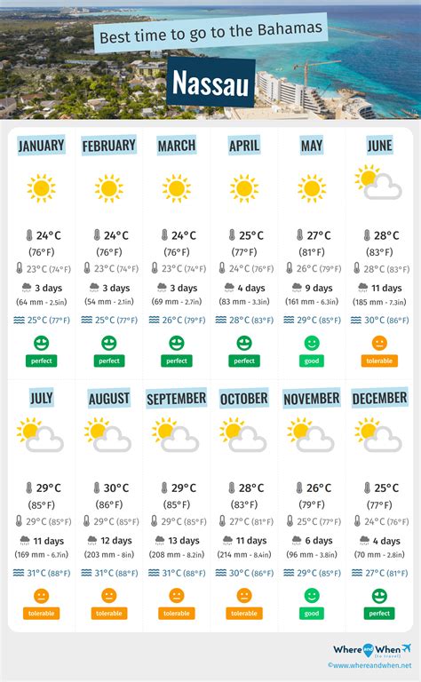 Forcast For Bahamas Discount | emergencydentistry.com