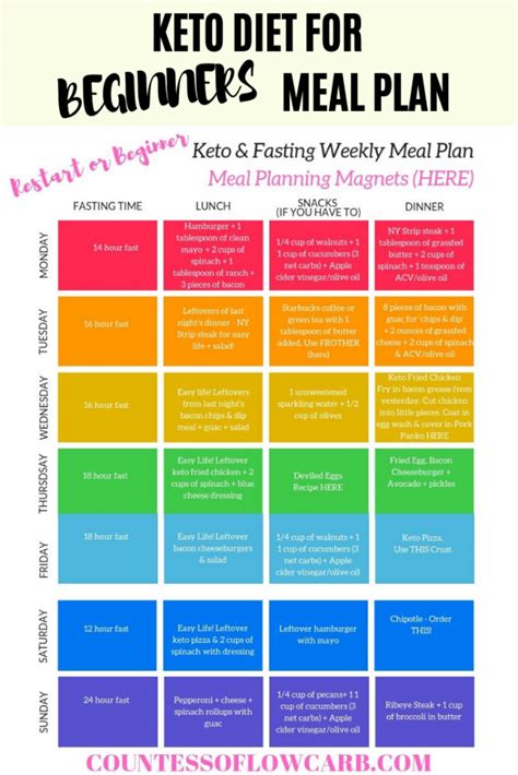 Free Keto Diet Plan For Beginners Printable - PrintableDietPlan.com