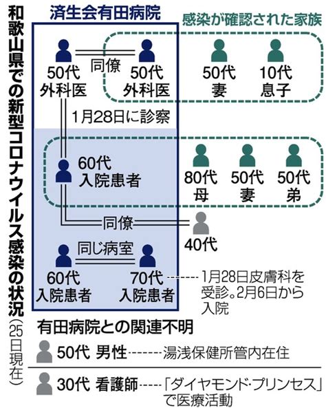 このアカウントには、性的興奮を催すリンクや破廉恥な画像を多数含みます。 もし嫌悪感を感じたらミュートないしはブロック下さい。 #uncensored #無修正 #pornstar #av女優. 奈良 県 コロナ ウイルス 病院 | 新型肺炎コロナウイルス｜奈良 ...