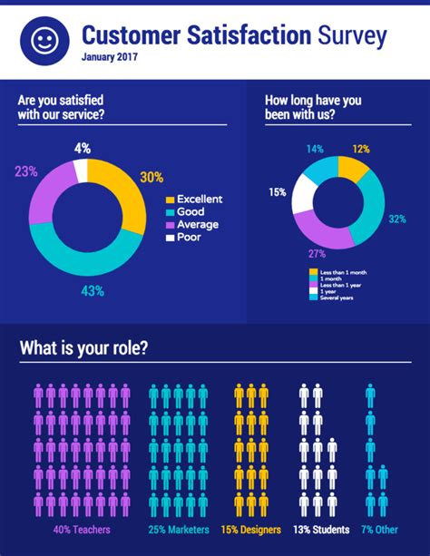 12 Survey Infographic Templates And Essential Data Visualization Tips