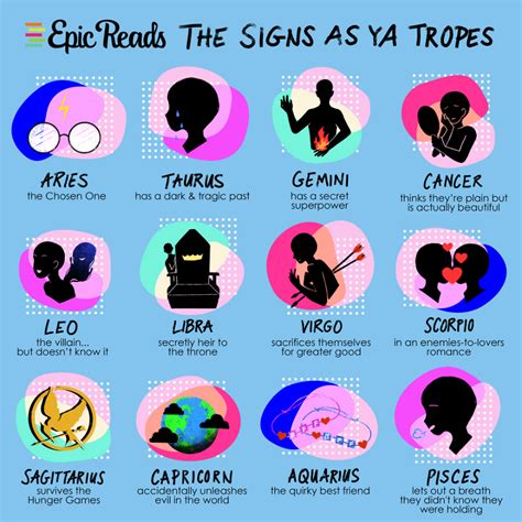 Which Ya Trope Are You Based On Your Zodiac Sign Zodiac Signs Chart Zodiac Signs Zodiac