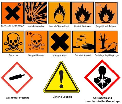 Simbol Bahaya Bahan Kimia Homecare