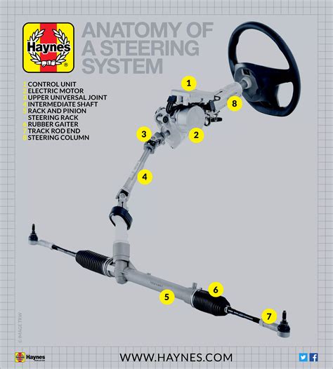 Simple Guide To A Cars Steering System Haynes Manuals