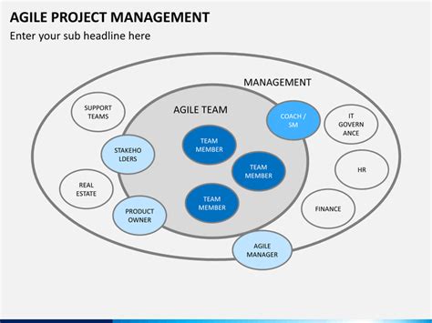 agile project management powerpoint template sketchbubble