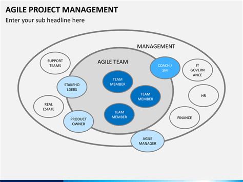 Agile Project Management Powerpoint Template Sketchbubble