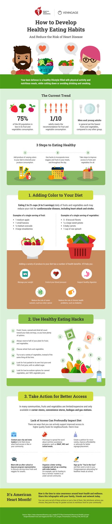 Eating Healthy Infographic Venngage