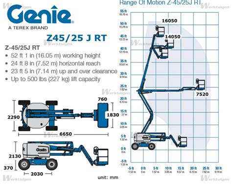 Find equipment specs and information for this and other aerial lifts. Genie Z45/25J RT - Knikarmhoogwerker - Genie - Machinegids ...
