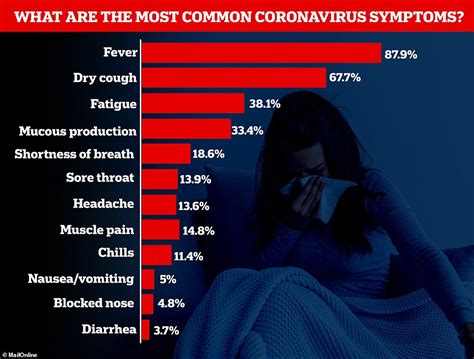 A study published on july 6 in the proceedings of the national academy of. Coronavirus symptom app suggests that 1.9 MILLION Brits ...