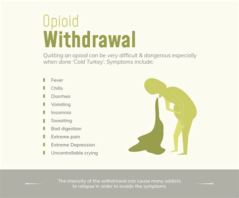 Opioid Addiction Side Effects Withdrawal And Getting Clean
