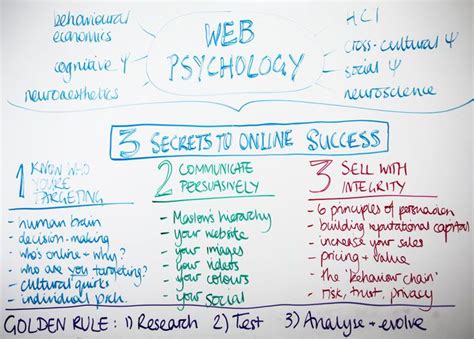 Web Psychology Whiteboard Friday Moz