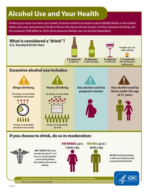 Cdc Alcohol Facts Sheet Copy Prevent Substance Misuse