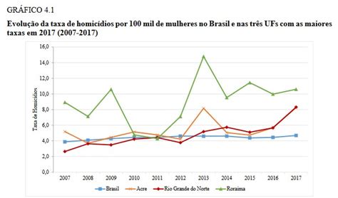 urgente brasil registrou 65 mil homicídios em 2017 o cafezinho