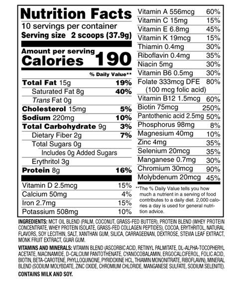 When you are consuming enough protein to keep muscles happy, restricting carbohydrates as low as possible. Slimfast Keto - Ketogenic Forums