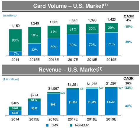 Find the latest cpi card group inc (pmts) stock quote, history, news and other vital information to help you with your stock trading and investing. CPI Card Group: No Product Cycle Play Premium Attached Anymore (OTCMKTS:PMTS) | Seeking Alpha
