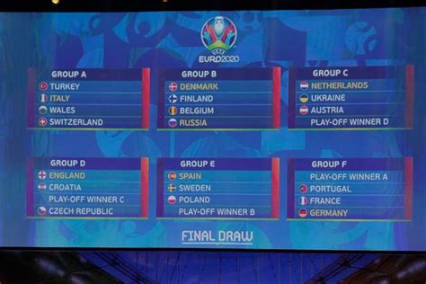 Relive the full uefa euro 2020 final tournament draw from bucharest. England to face Croatia as Euro 2020 groups confirmed for ...
