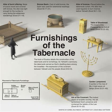 Im Reading Faithlife Study Bible Infographics The Tabernacle Bible