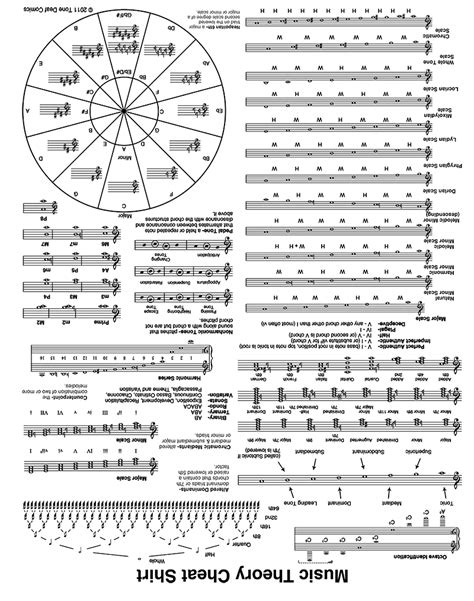 This document was created with prince, a great way of getting web content onto paper. Guitar music theory cheat sheet pdf