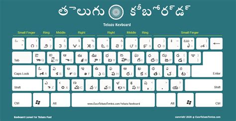 I Have Installed Anu Fonts But Unable To Type In Telugu Nelovehicle
