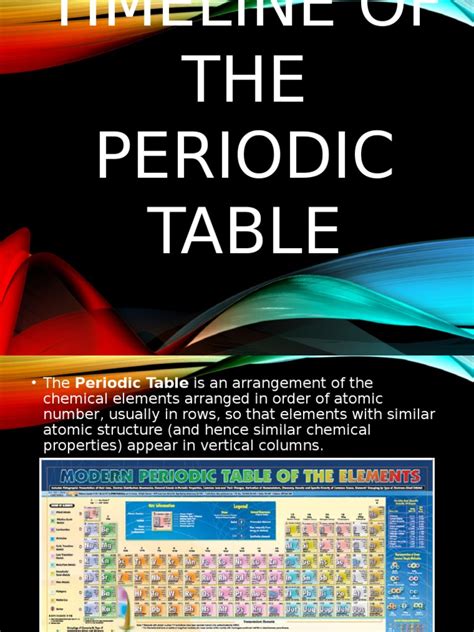 Timeline Of The Periodic Table Chemical Elements