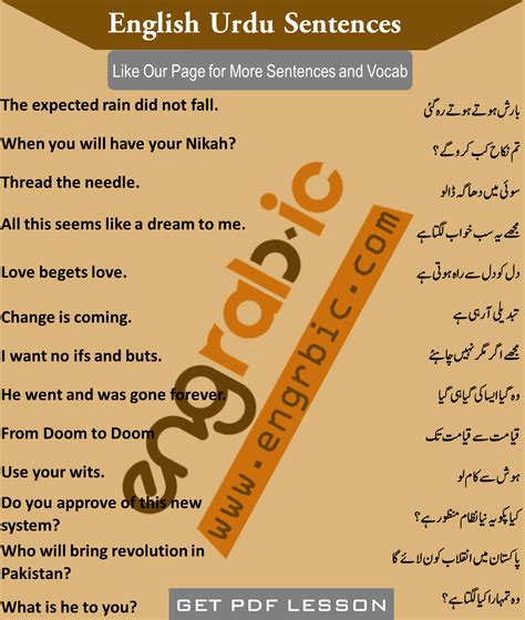 Everyday English To Urdu Sentences Spoken English Sentences With Urdu