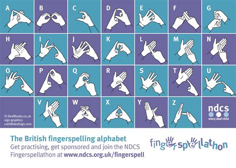 The British Sign Language Bsl Alphabet British Sign Language Learn
