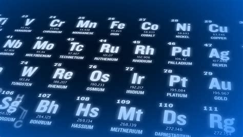Periodic Table Of Elements Animation Loopable Blue Two Colors To
