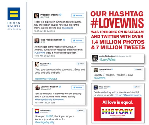 hrc s lovewins hashtag goes viral celebrates marriage equality victory the shorty awards