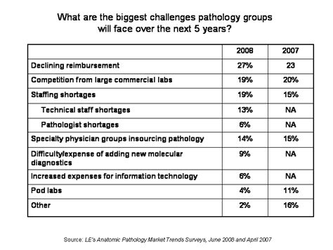 Gilbert nursery and seed trade catalog collection. Lab Soft News: Strategic Challenges Facing Hospital-Based ...