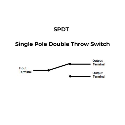 A double pole switch may refer to a double pole, single throw switch (dpst). What is a SPDT Switch? - Single Pull Double Throw