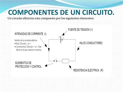 El Circuito Eléctrico Parte 1