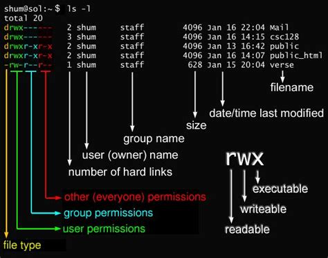 10 Examples Of Chmod Command In UNIX Linux