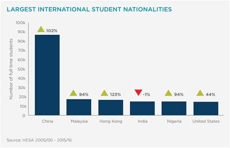 Choosing the right university in malaysia. International Applications to UK Universities Hit Record ...